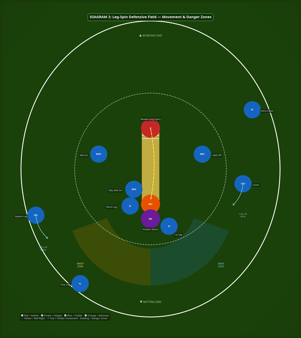 Tactical diagram 3