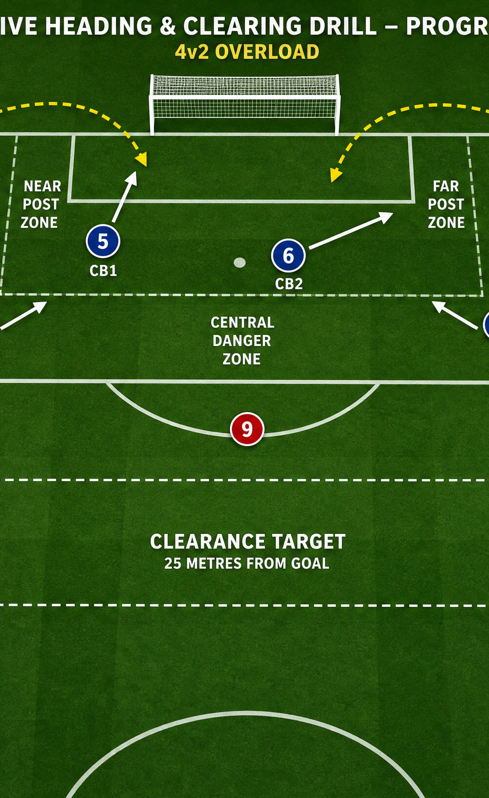 Tactical diagram 2