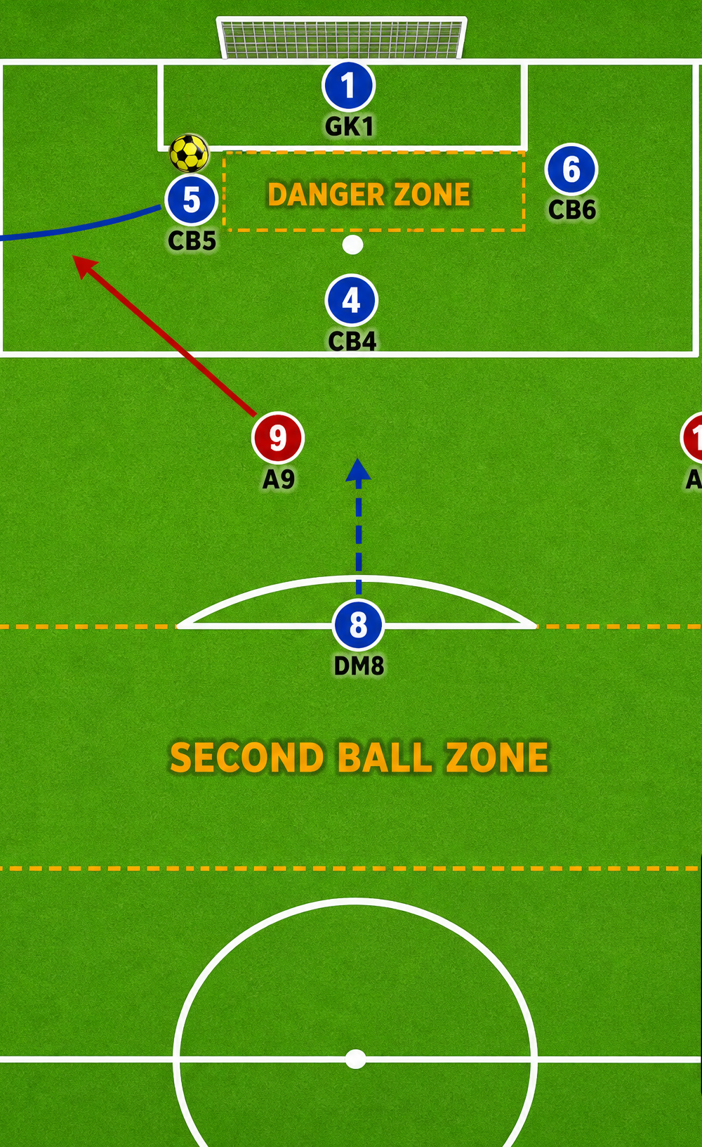 Tactical diagram 3