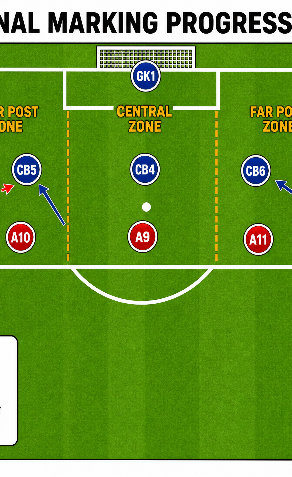 Tactical diagram