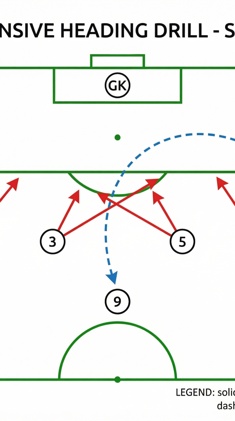 Tactical diagram 2