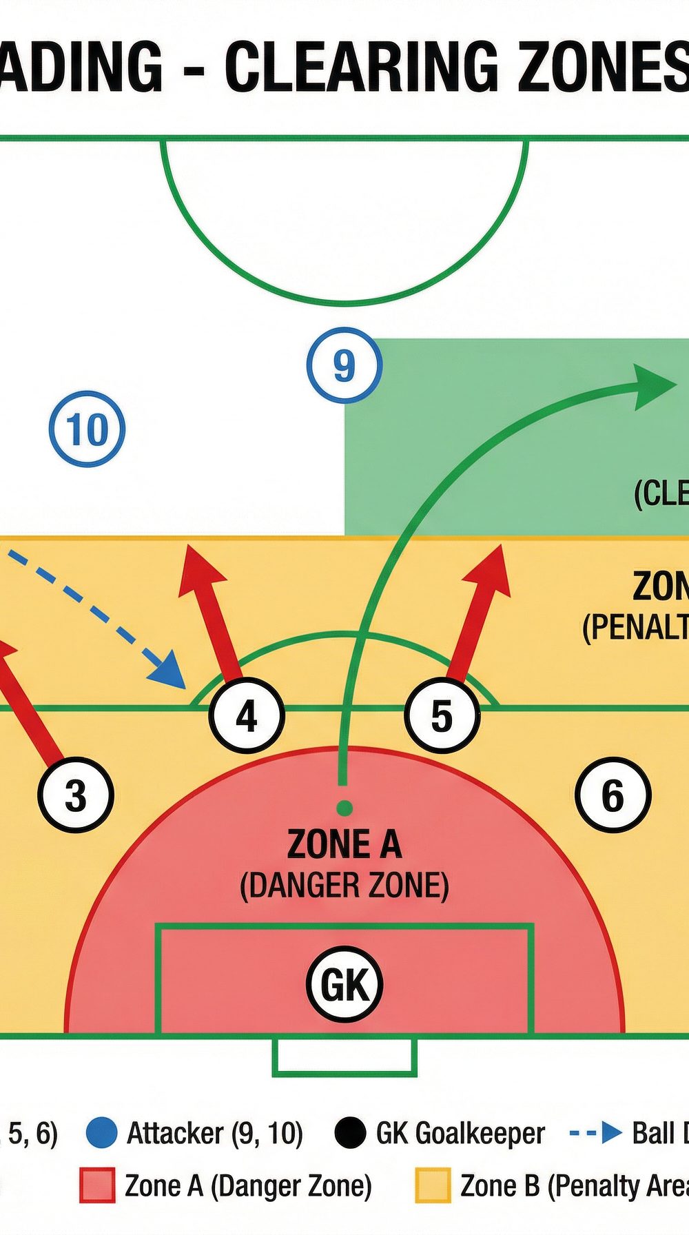 Tactical diagram