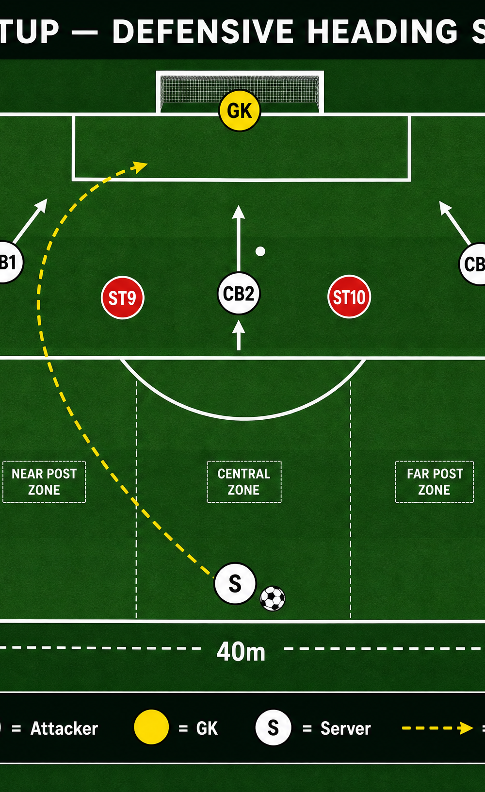 Tactical diagram 2