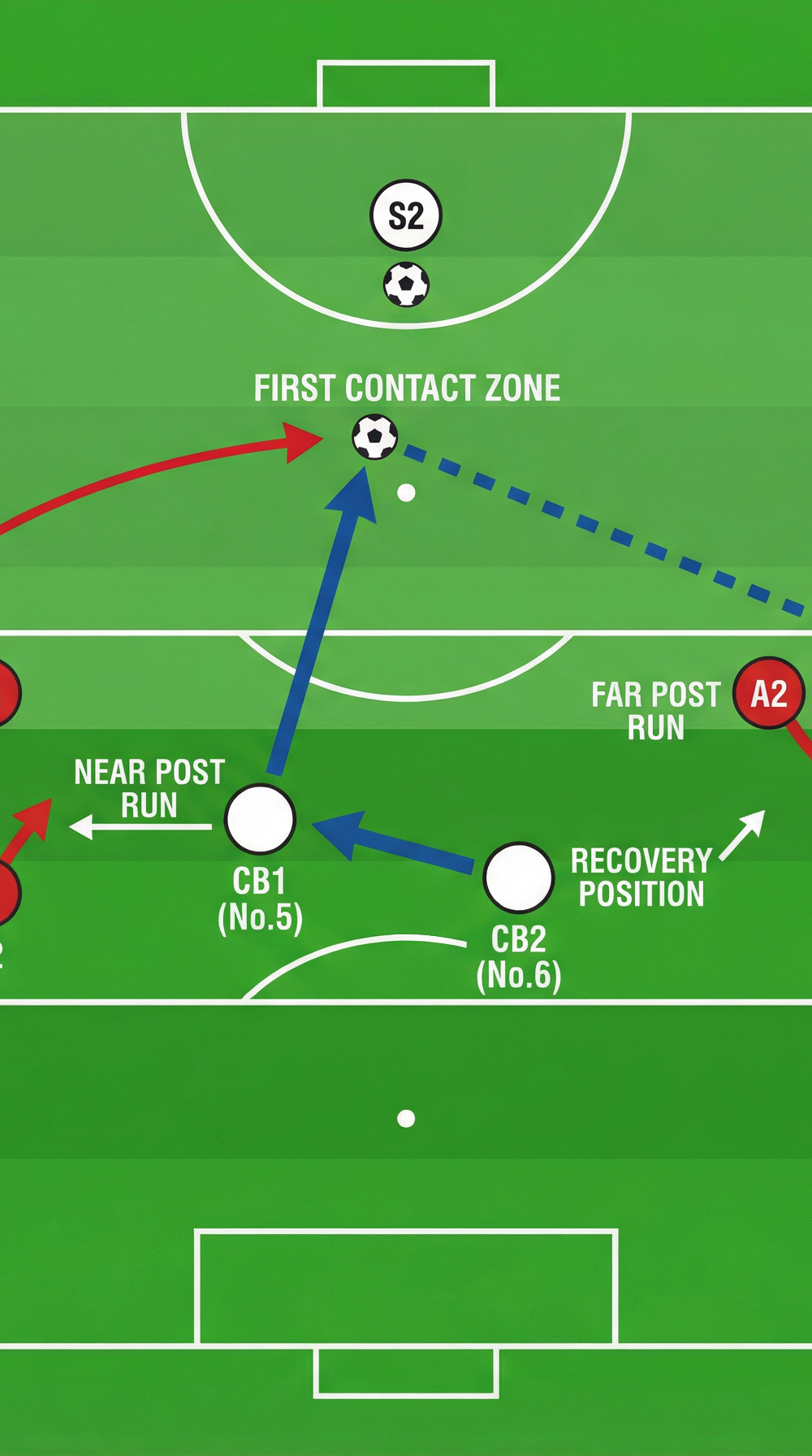 Tactical diagram 2