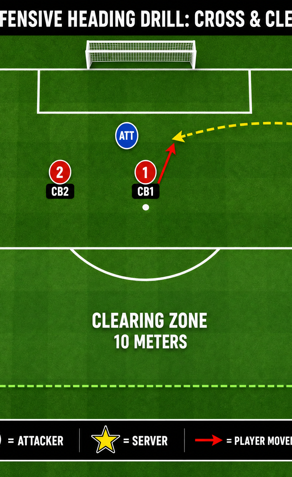 Tactical diagram 2