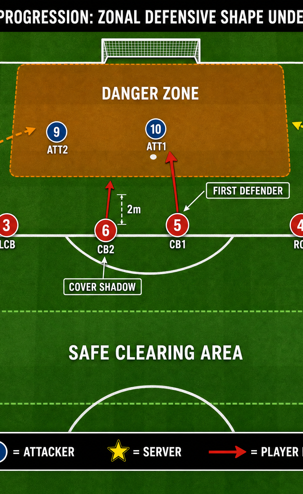Tactical diagram 3