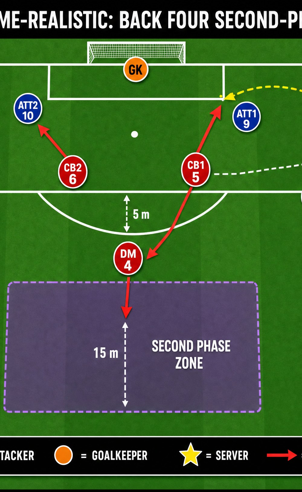 Tactical diagram