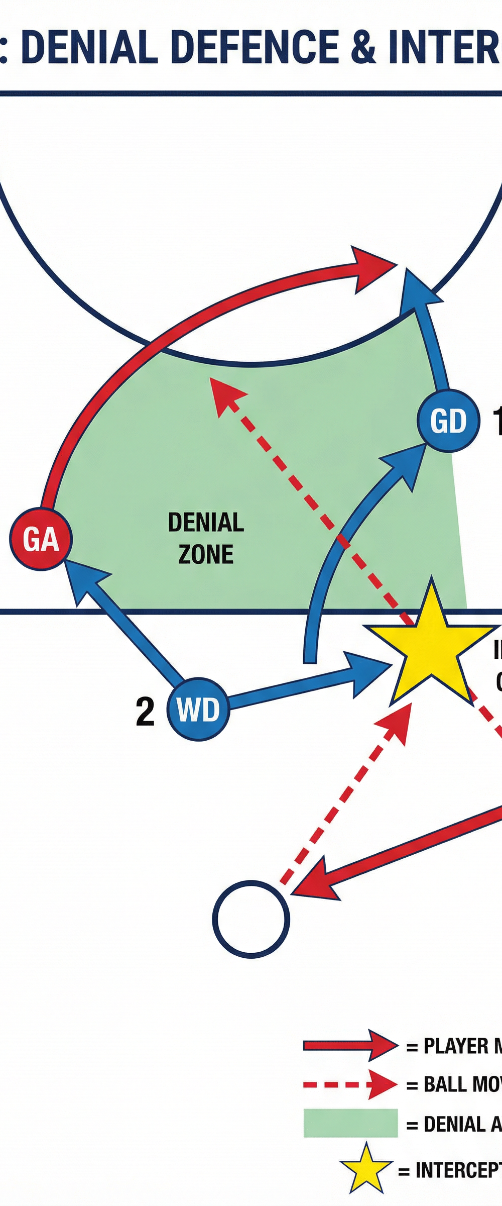 Tactical diagram