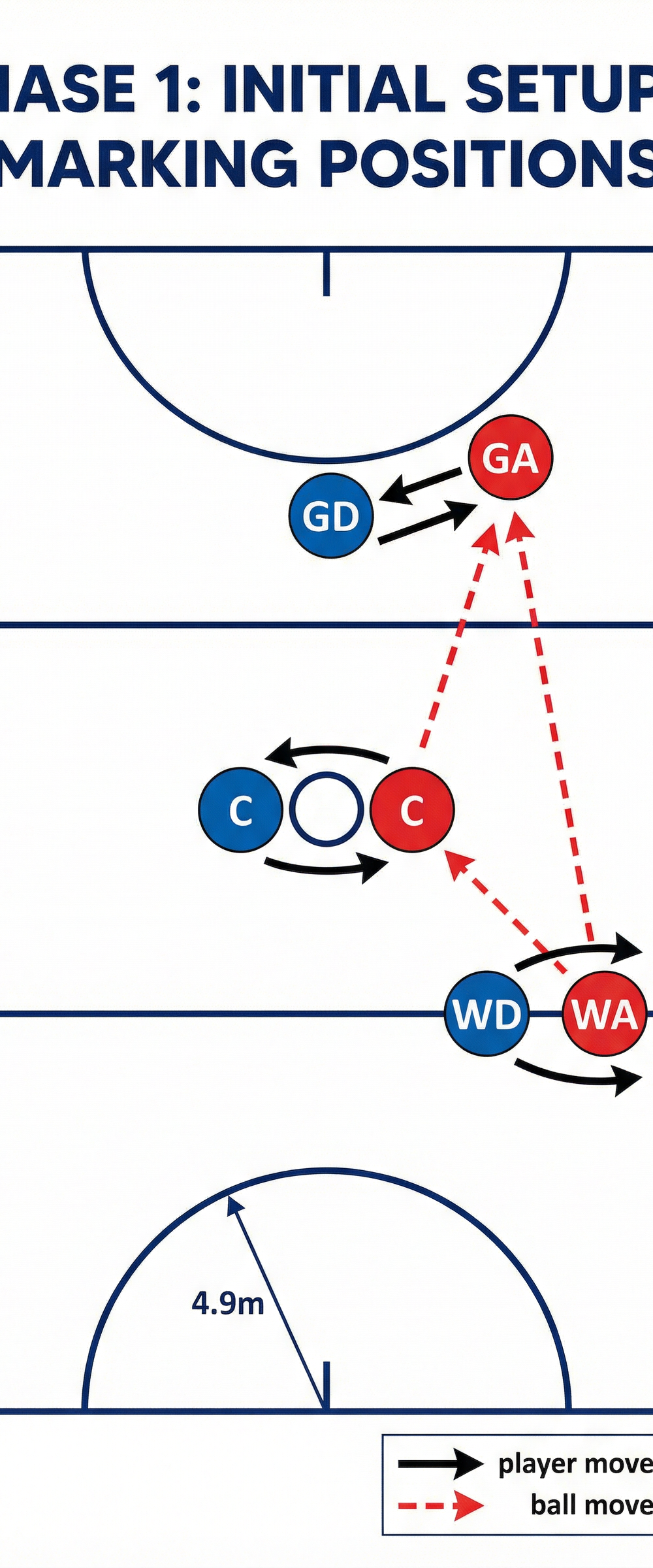 Tactical diagram