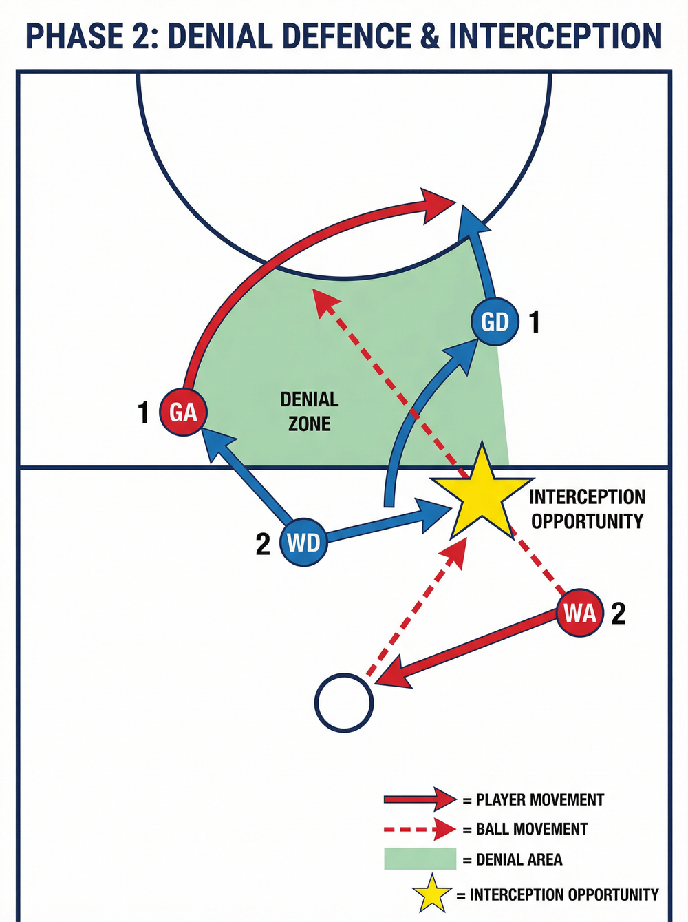 Tactical diagram