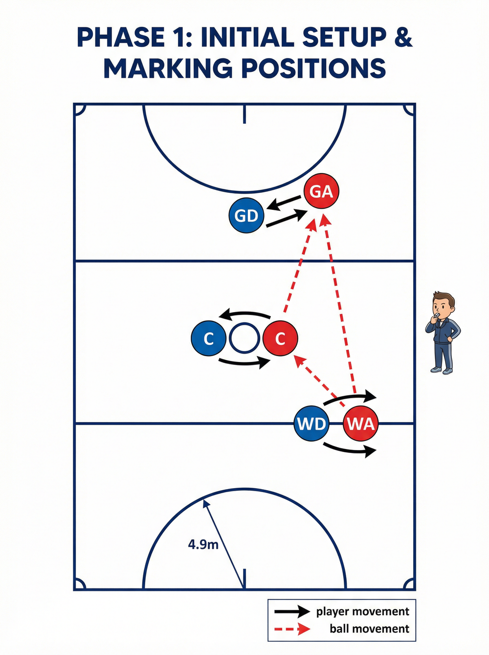 Tactical diagram