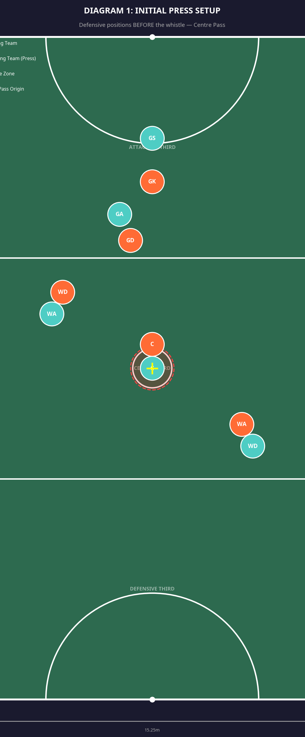 Tactical diagram 2