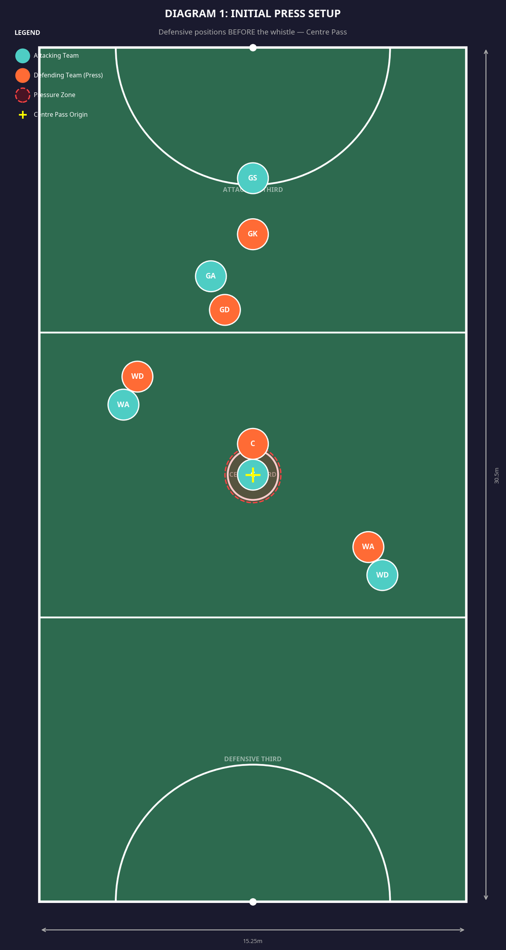 Tactical diagram 2