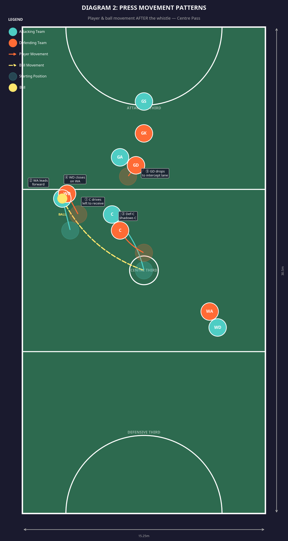 Tactical diagram 3