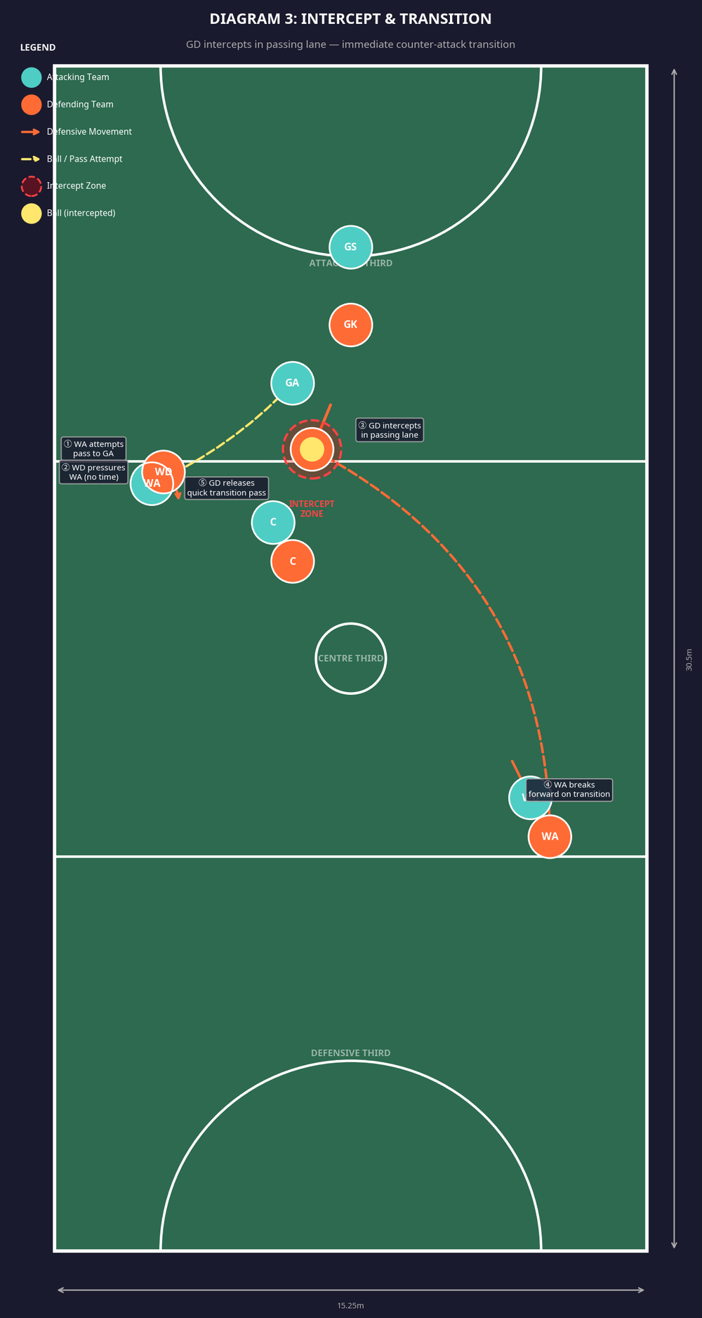Tactical diagram