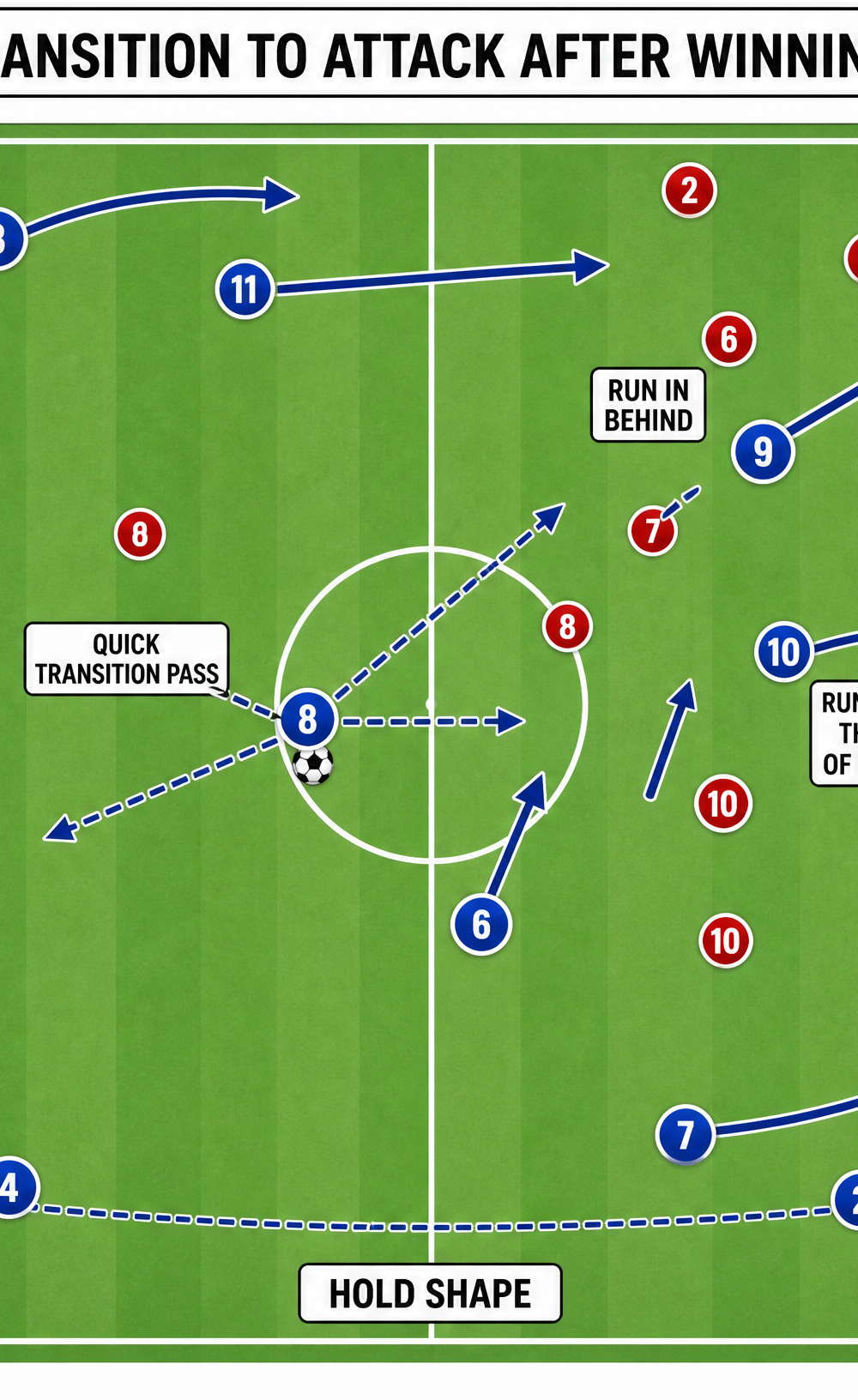 Tactical diagram 3