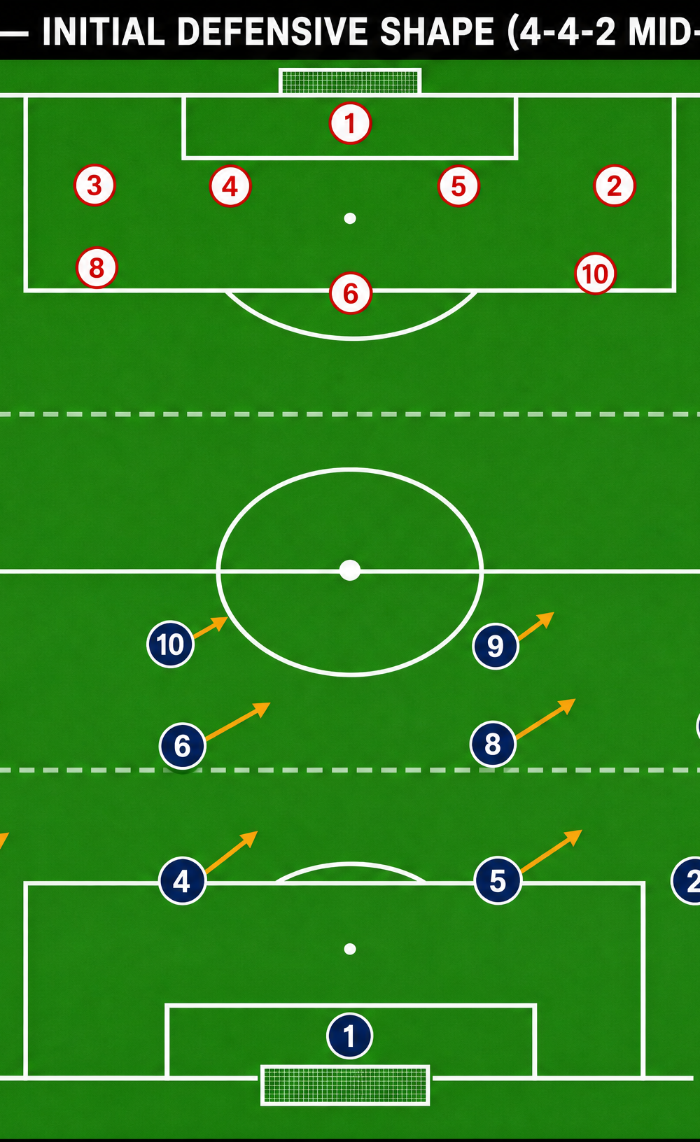 Tactical diagram 2