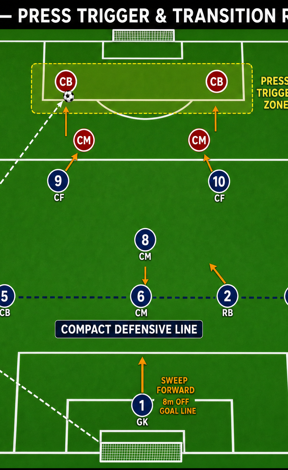 Tactical diagram 3