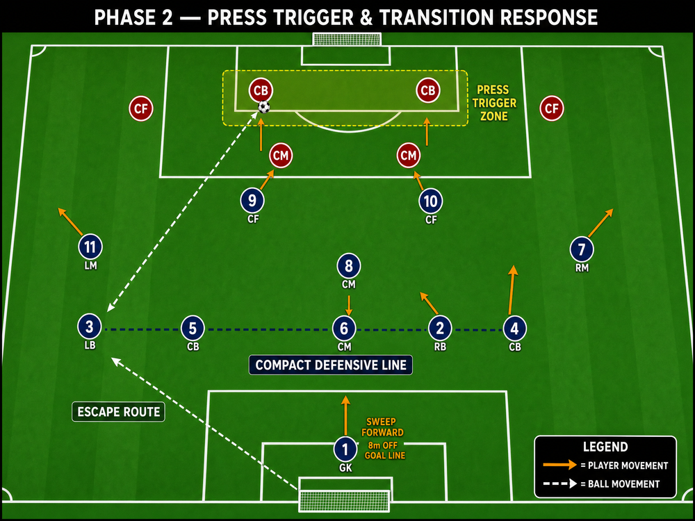 Tactical diagram 3