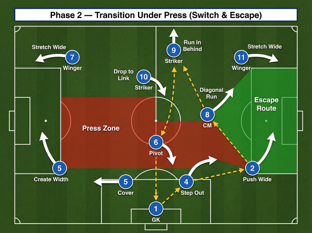 Tactical diagram
