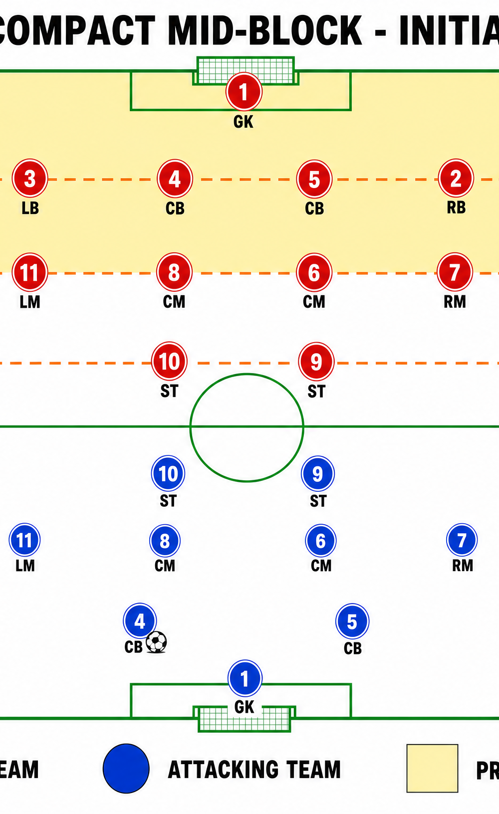 Tactical diagram 2