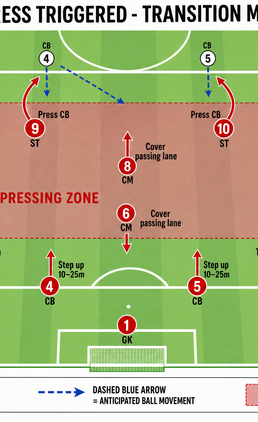 Tactical diagram 3