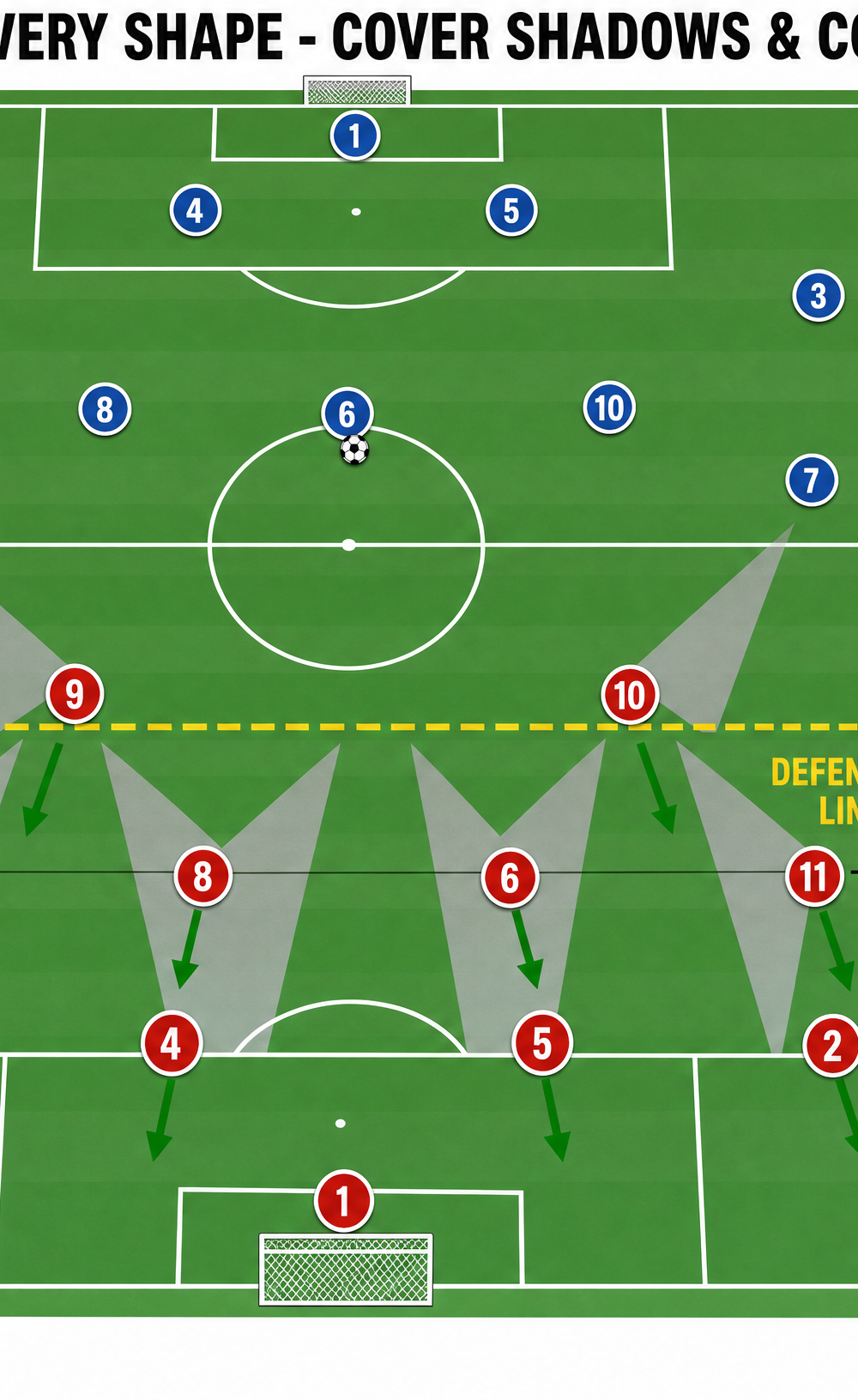 Tactical diagram