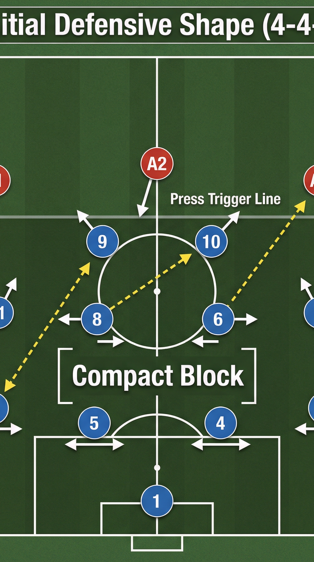 Tactical diagram