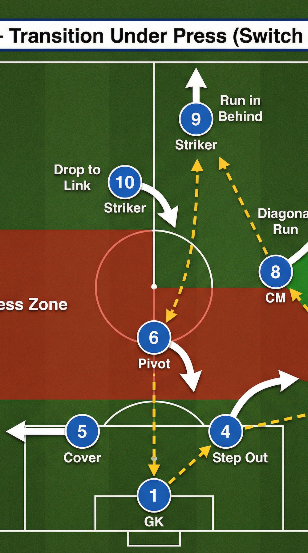 Tactical diagram