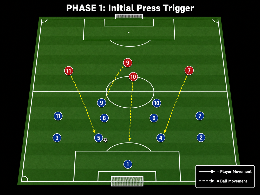 Tactical diagram