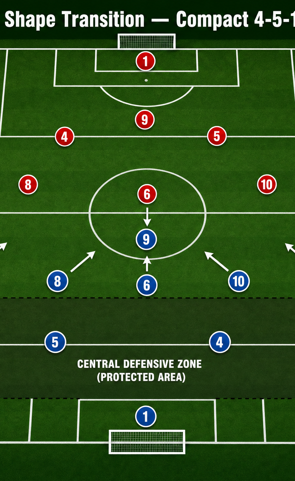 Tactical diagram