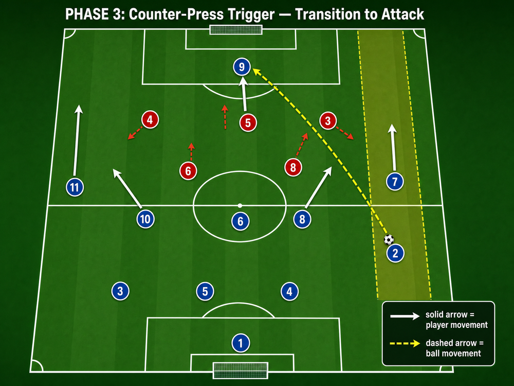 Tactical diagram
