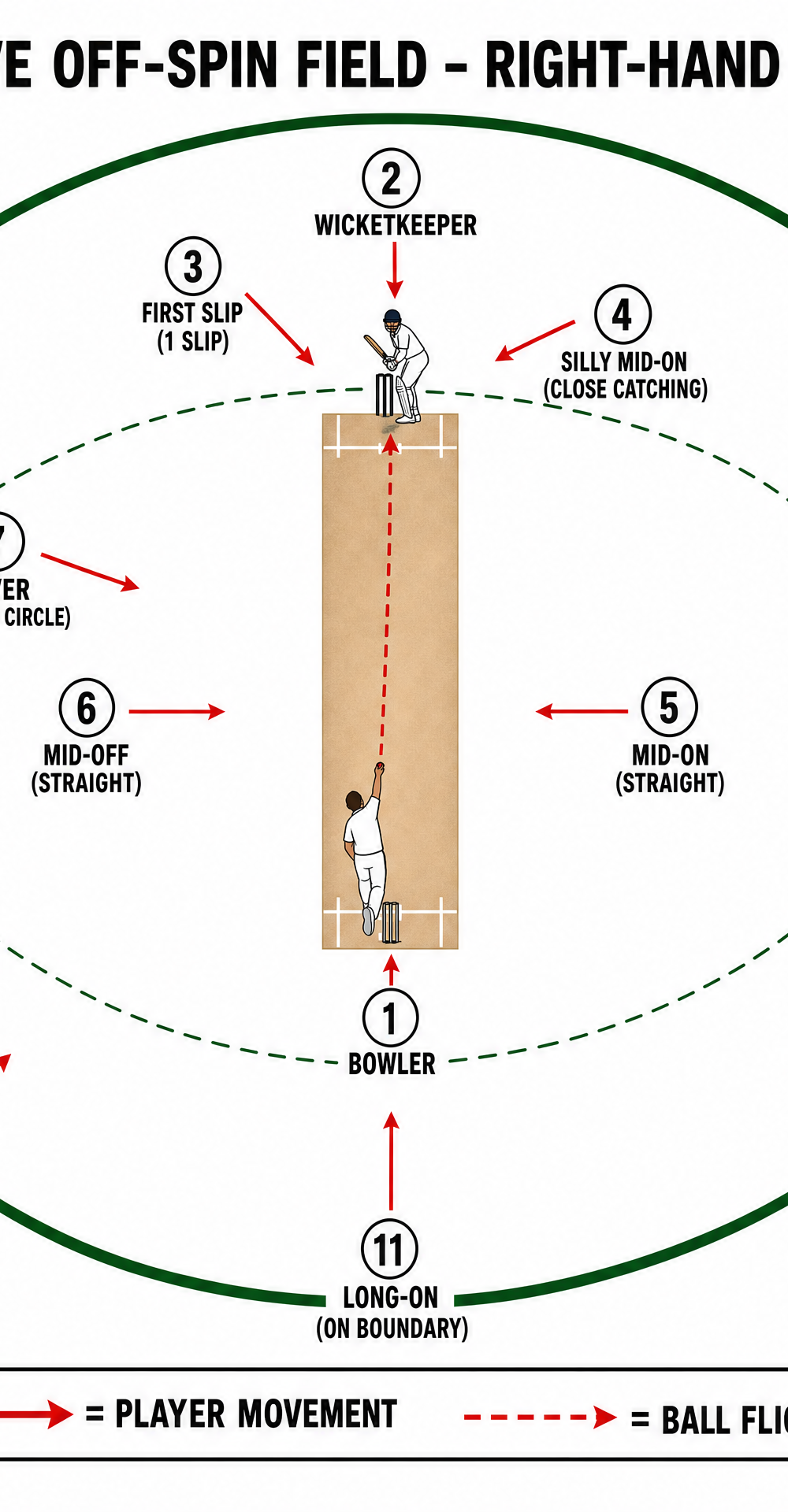 Tactical diagram 2
