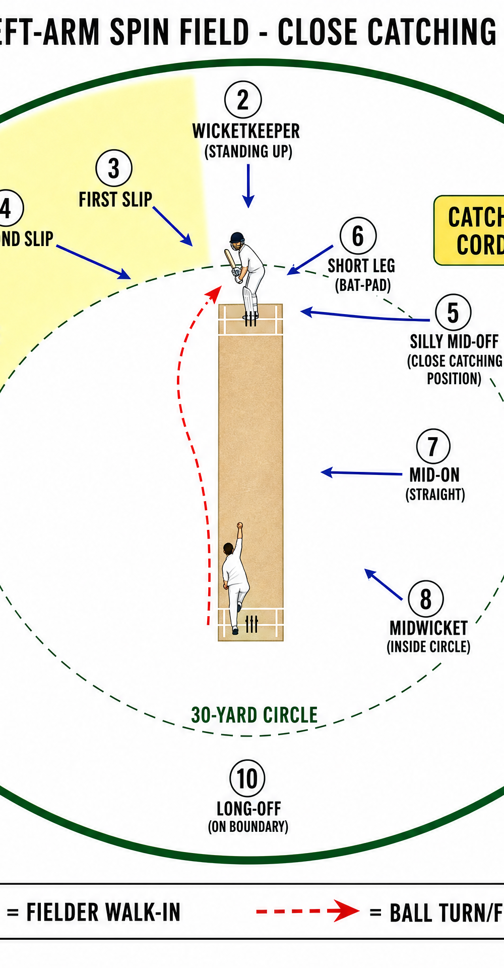 Tactical diagram 3
