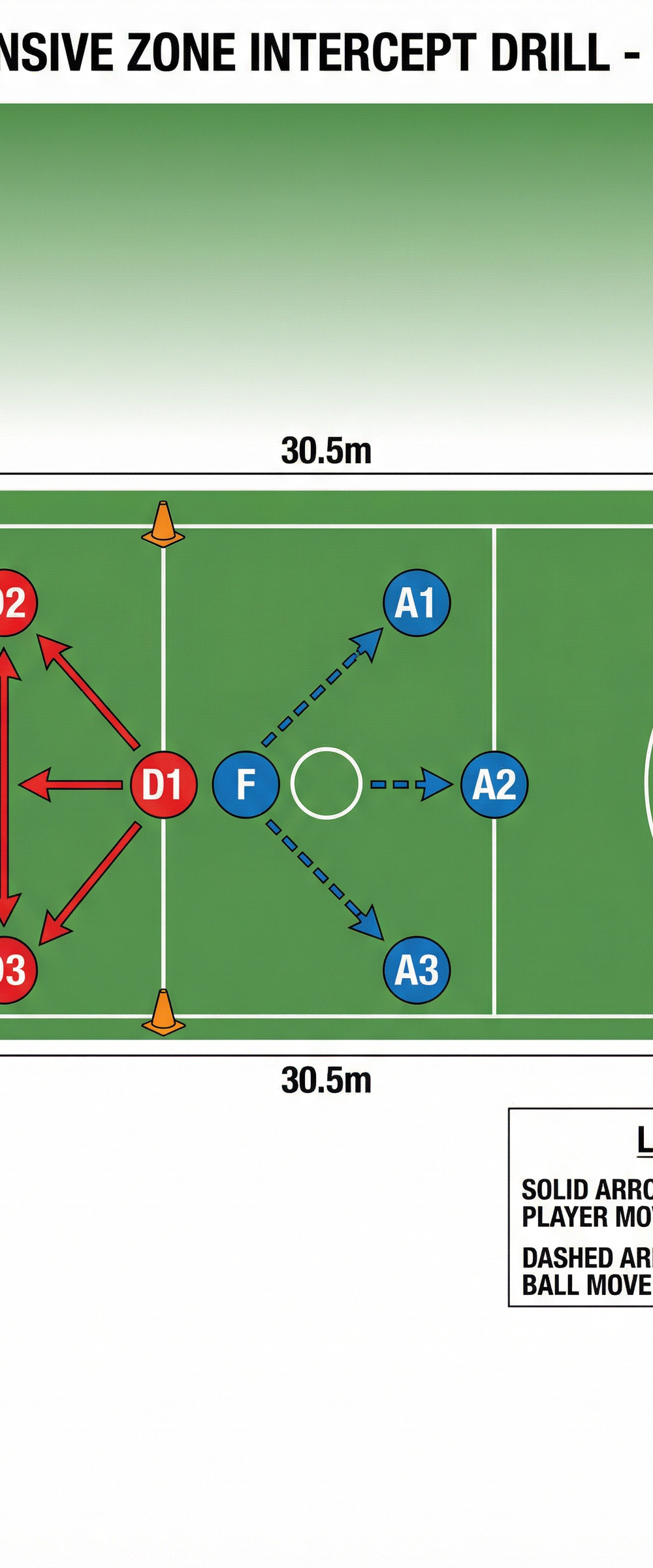 Tactical diagram 1