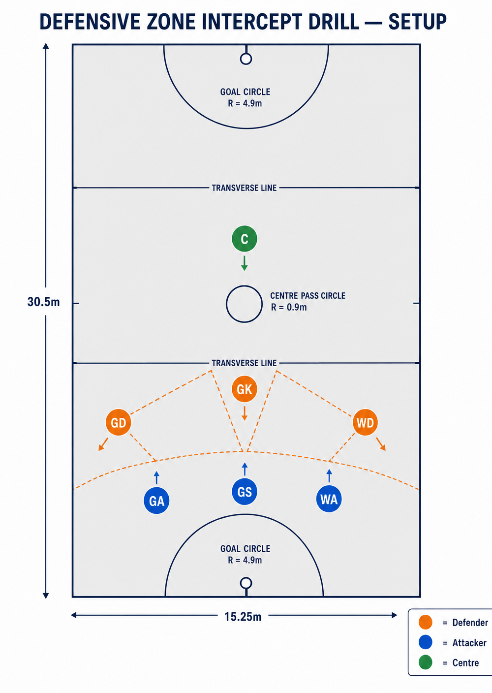 Tactical diagram 2