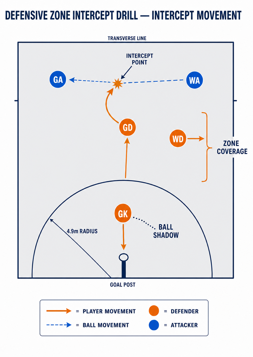 Tactical diagram 3