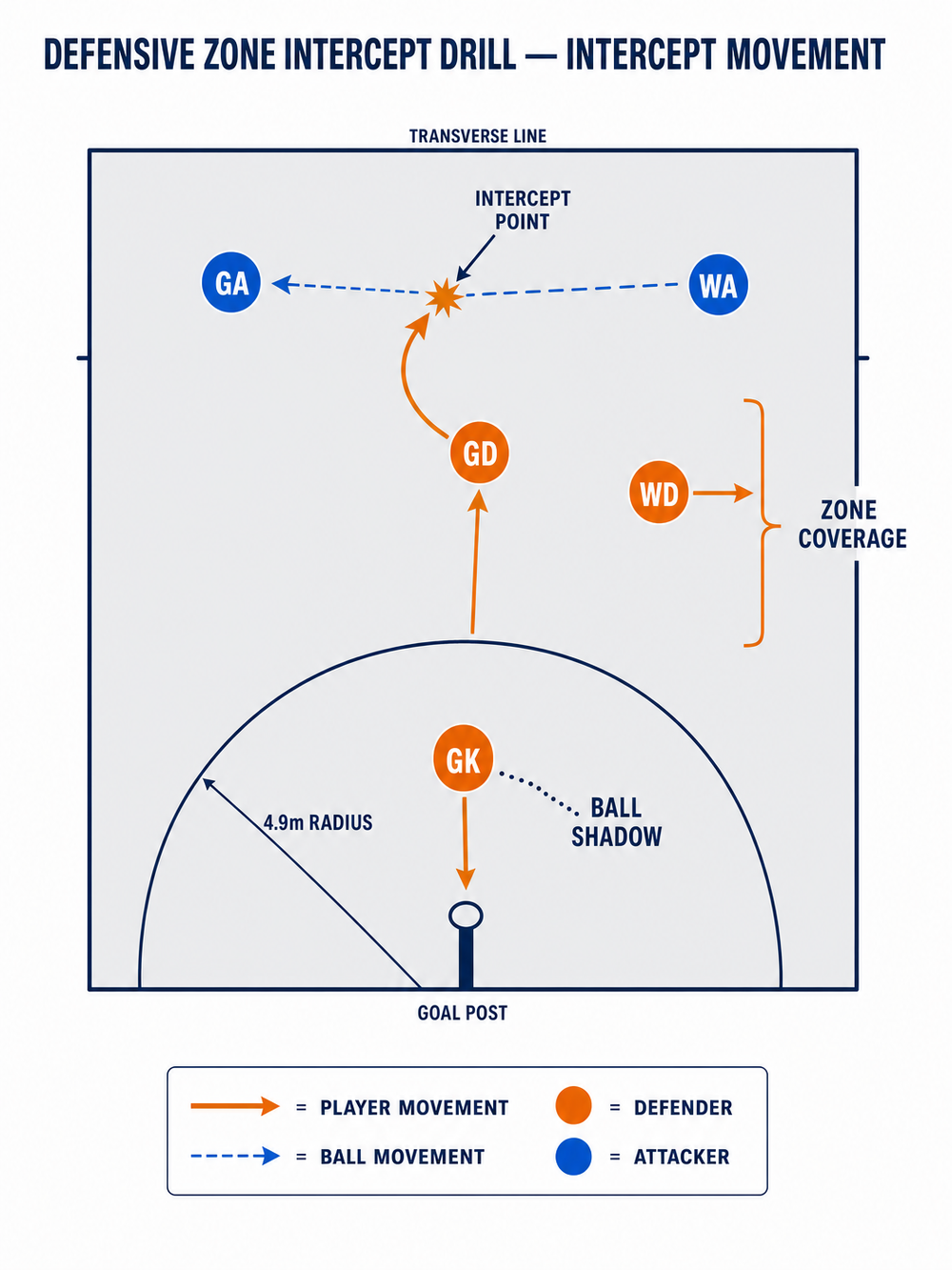 Tactical diagram 3