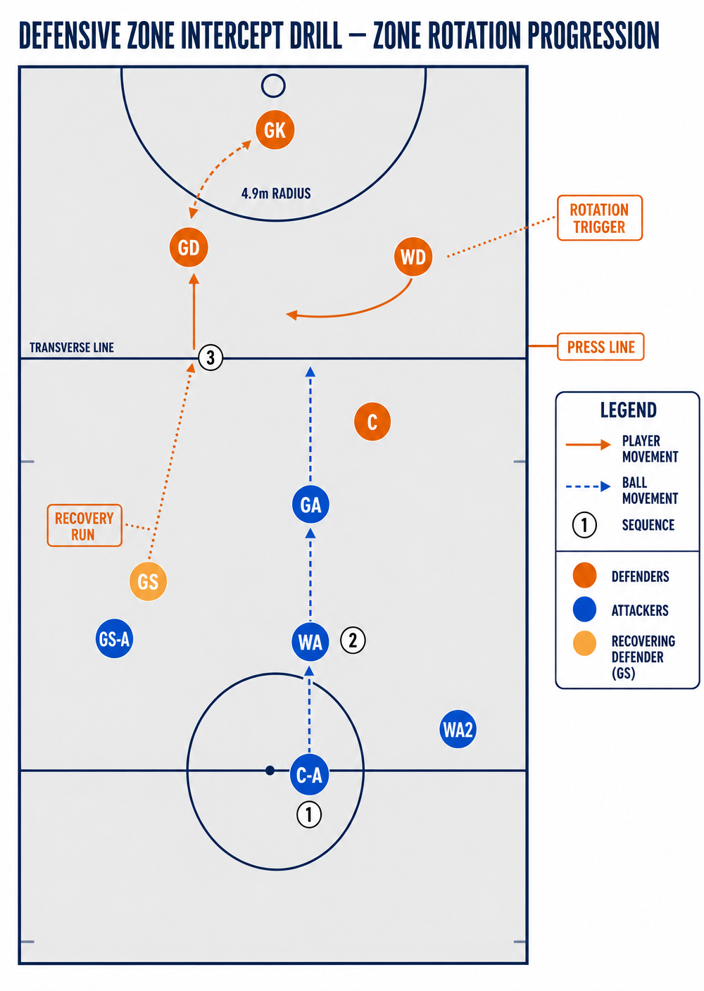 Tactical diagram
