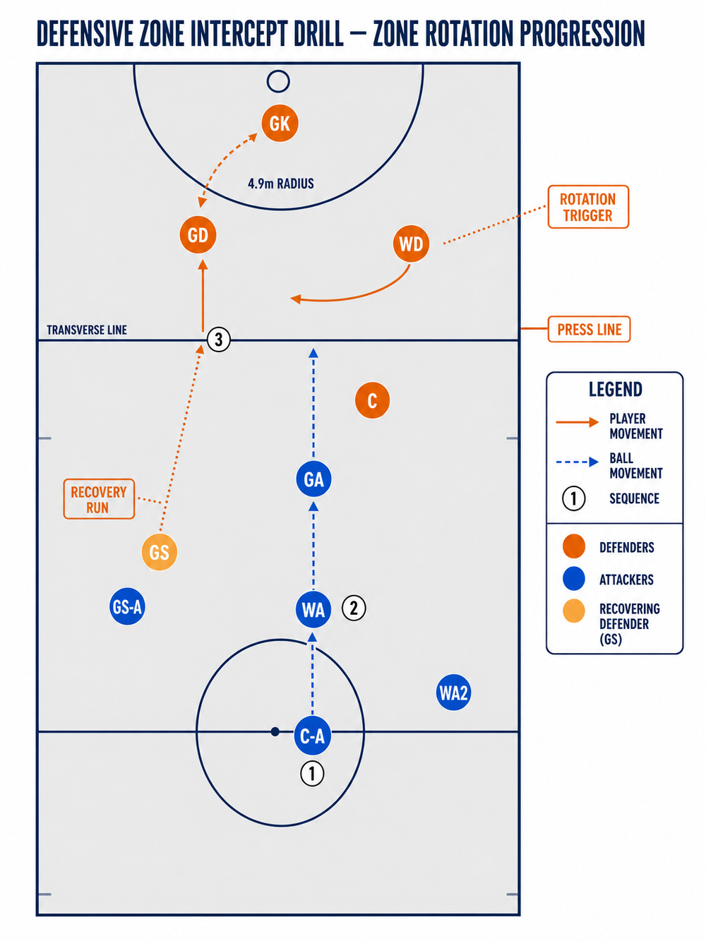 Tactical diagram
