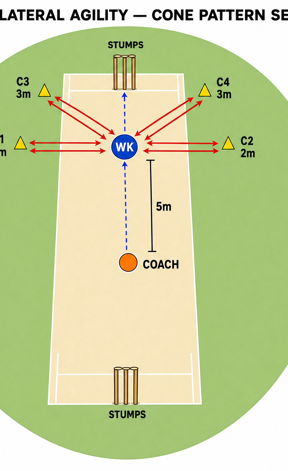 Tactical diagram 2