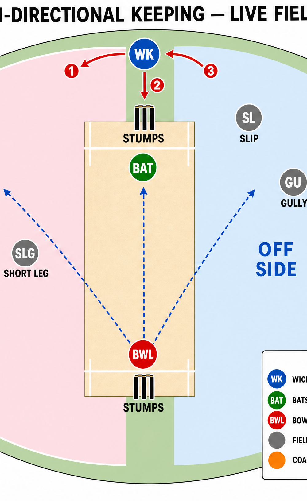 Tactical diagram
