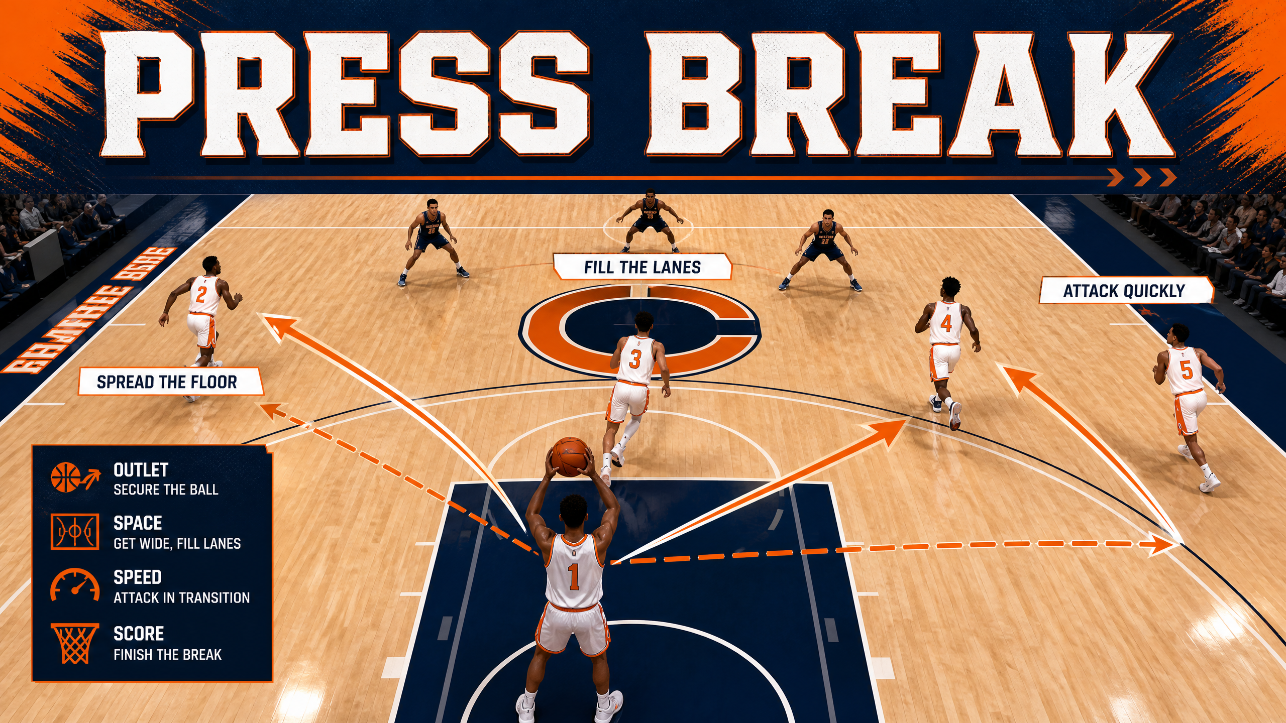 The 'Diamond' Full Court Press Break