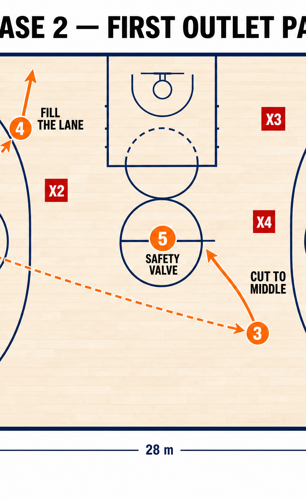 Tactical diagram 3