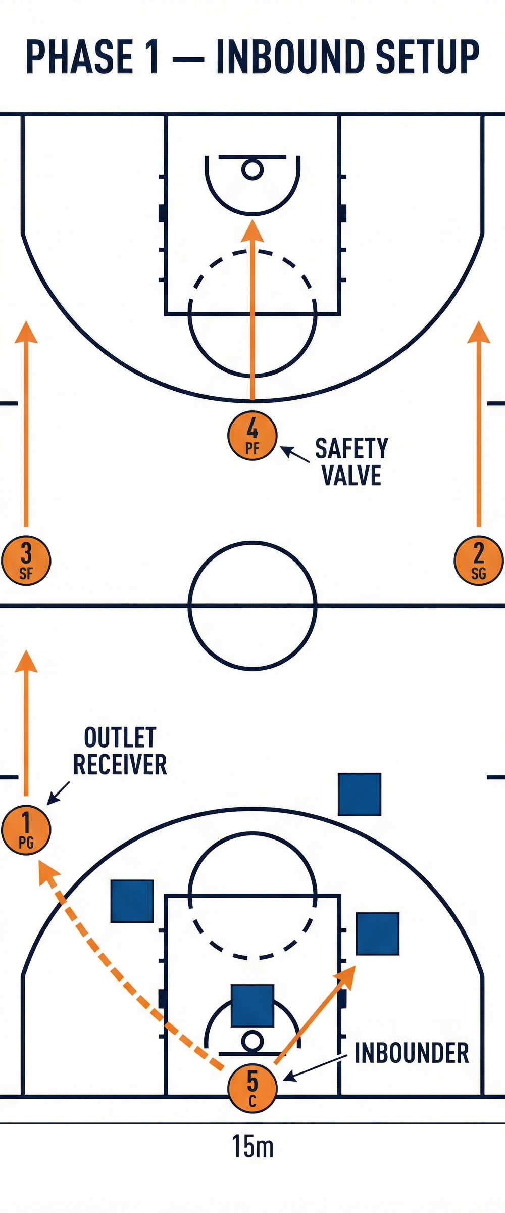 Tactical diagram 1