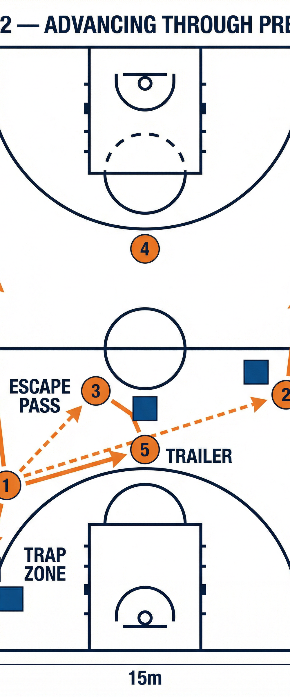 Tactical diagram 2