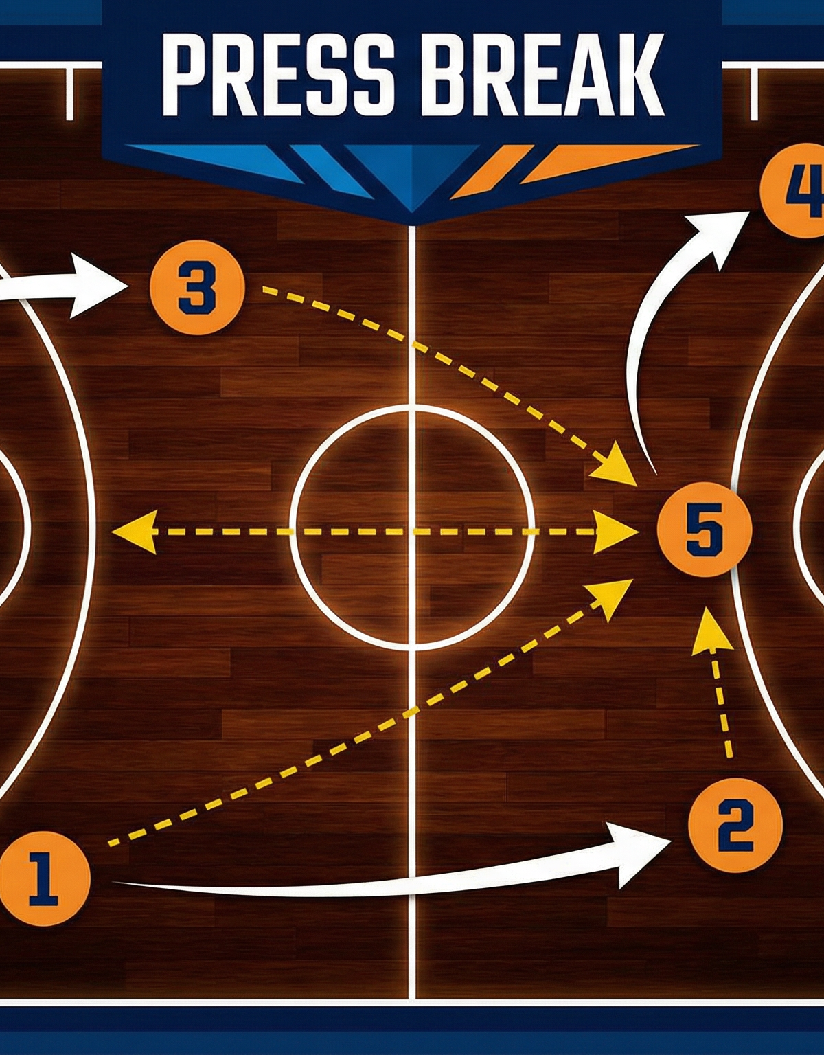 Diamond Press Break: Defeating Full-Court Pressure
