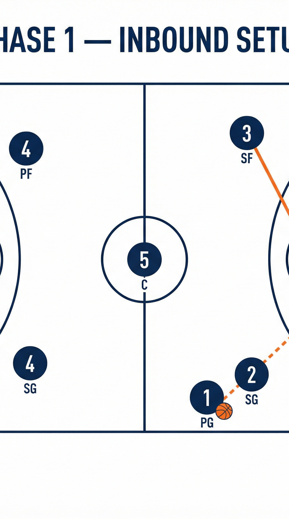 Tactical diagram 1