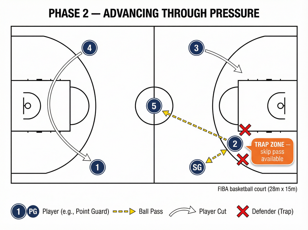 Tactical diagram