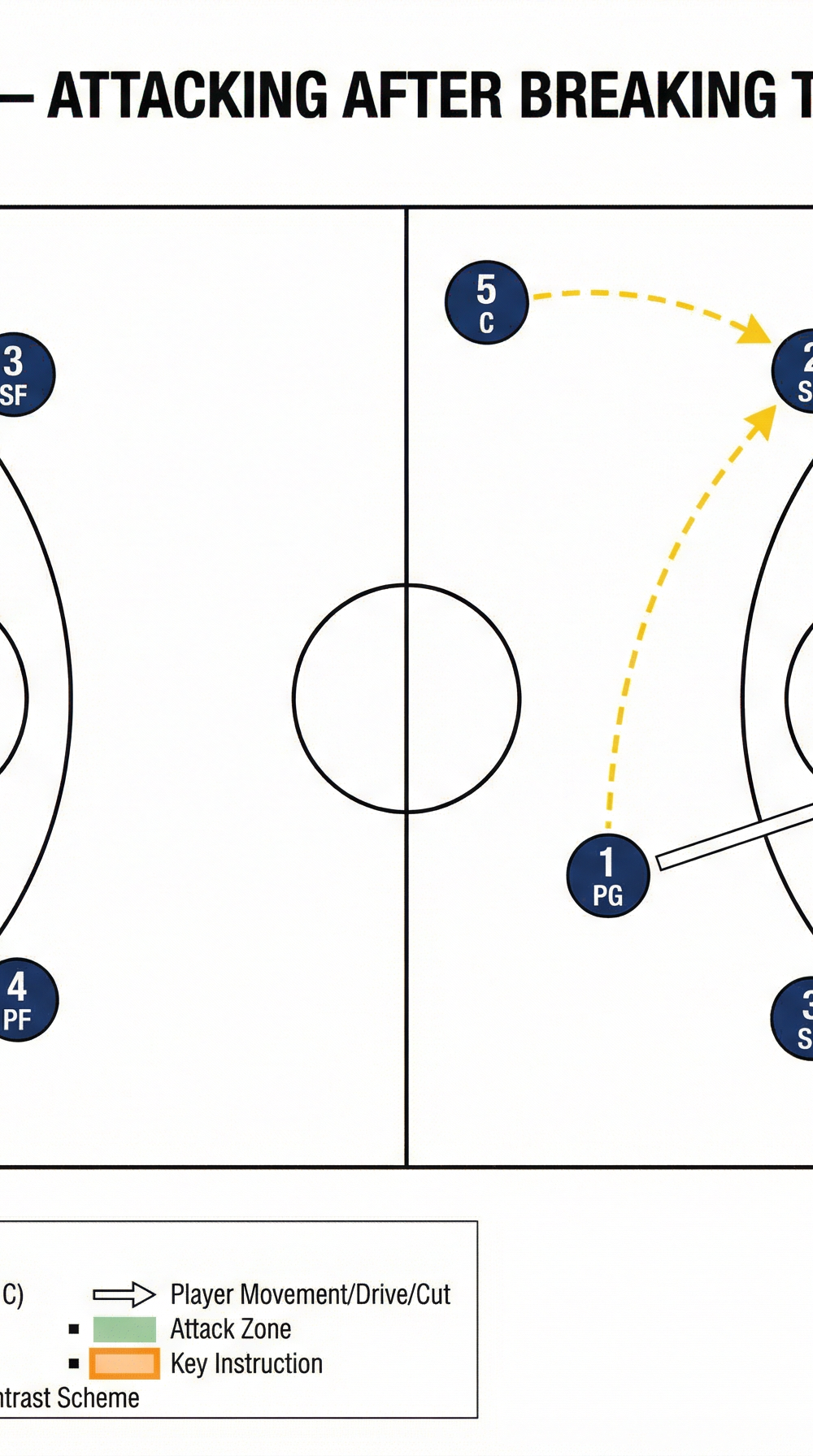 Tactical diagram